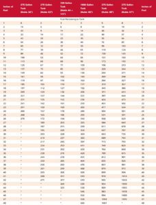 Ariba Oil Tank Chart 1 228x300 - Ariba Oil Tank Chart