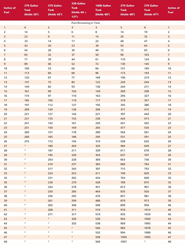 Oil Chart For A 275 Gallon Tank