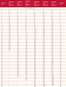 Ariba Oil Tank Chart 228x300 - Ariba Oil Tank Chart