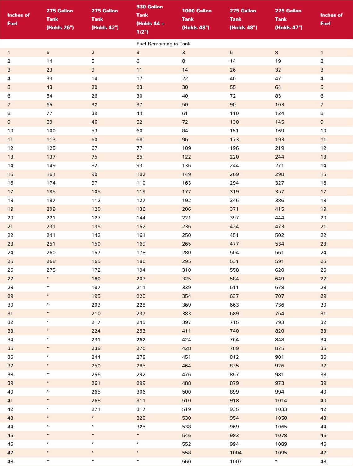 Fuel Oil Inches To Gallons Chart