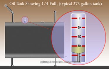 education OilGaugeCloseUp - Ariba Oil Tank Chart