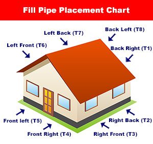 fill placement chart - Automatic Delivery